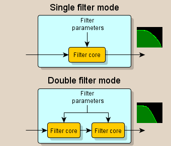 filter_doubleOrder