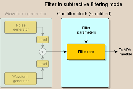 filter_subtractive1